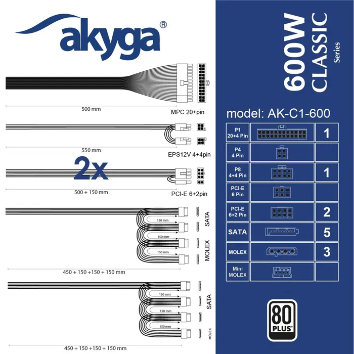 ATX 600W Power Supply Akyga AK-C1-600 P4+4 2x PCI-E 6+2 pin 5x SATA 3x Molex APFC FAN 12cm
