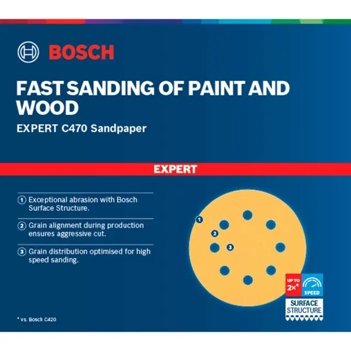 Bosch Expert C470 sanding sheet set, O 115mm, K60 / 120 / 240 (6 pieces, for eccentric sanders)