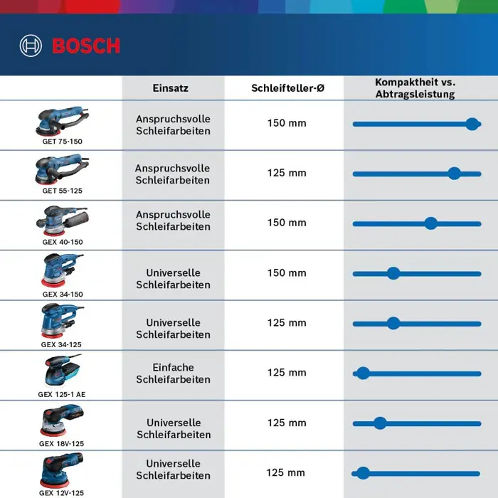 Bosch Random orbit sander GEX 34-125 Professional (blue/black, 340 Watt)