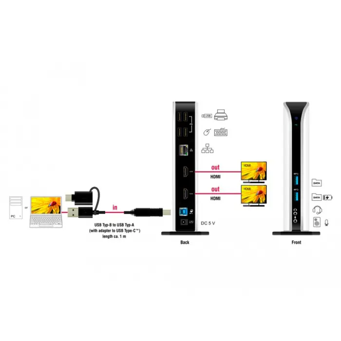 DeLOCK USB 3.2 DS HDMI / FHD / USB3.2 / LAN / Au
