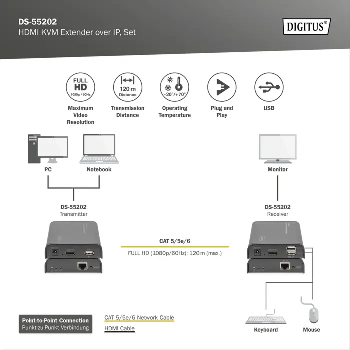 Digitus HDMI KVM IP Extender Set