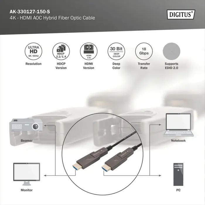 Digitus HDMI / Micro HDMI AOC hybrid fiber optic cable, UHD 4K (black, 15 meters, removable plugs)