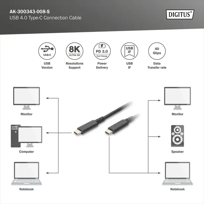 Digitus USB4 Gen 3x2 cable, USB-C male > USB-C male, 40Gbit/s (black, 1 meter, PD 3.1, charging with 240 watts)