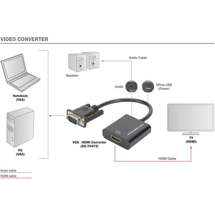 Digitus VGA HDMI converter