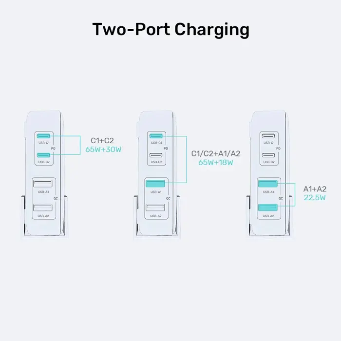GaN network charger - Unitek P1229ABK01-EU | 100W 2x USB-C 2x USB-A