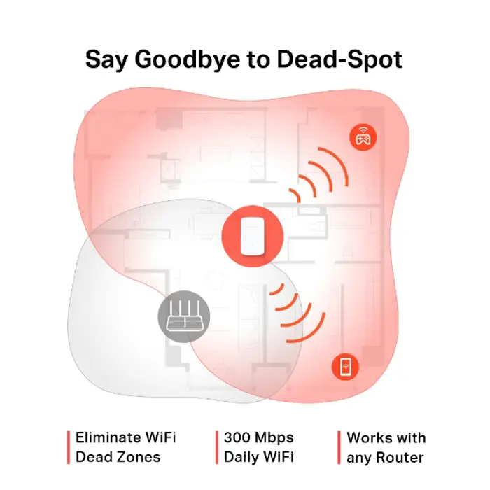Mercusys ME10 bežični pojačivač dometa (Range Extender) 300Mbps (2.4GH), IEEE 802.11b/g/n 2.4 GHz, 1×LAN