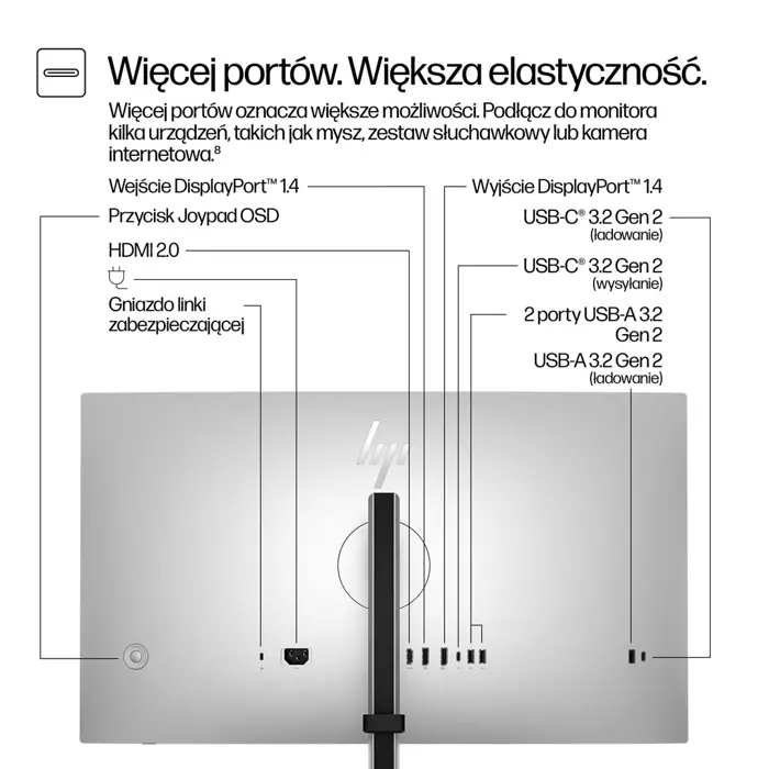 Monitor HP Series 7 Pro 27 inch QHD