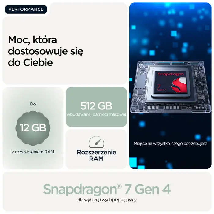 Motorola Edge 70 12/512GB Pantone Lily Pad