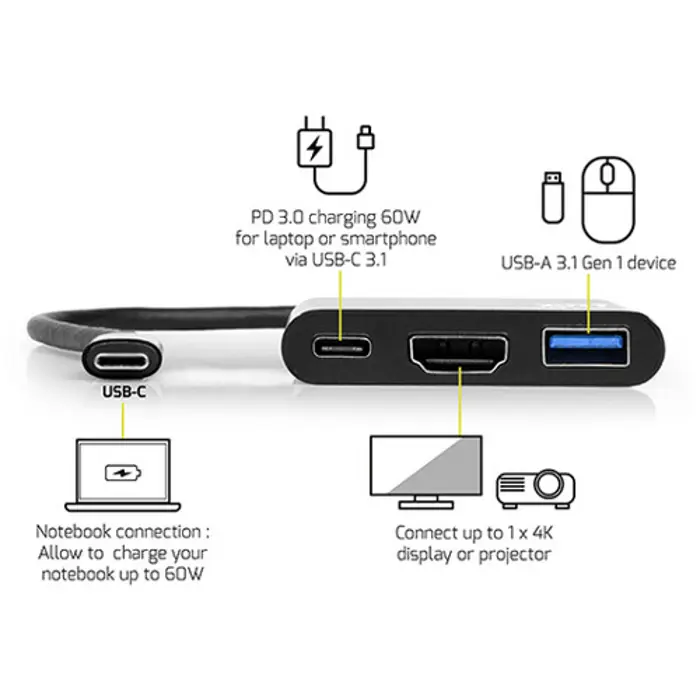 Port USB-C mini docking station HDMI