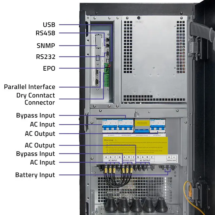 Qoltec 3-Phase UPS | 10kVA | 8kW | LCD