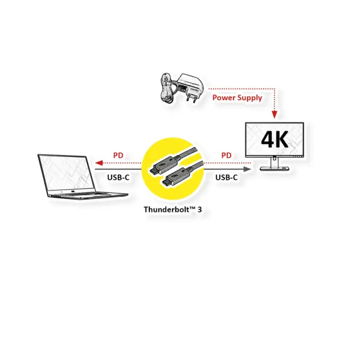 Roline Thunderbolt 3 kabel, 40GBit/s, 5A, M/M, 0.5m, crni