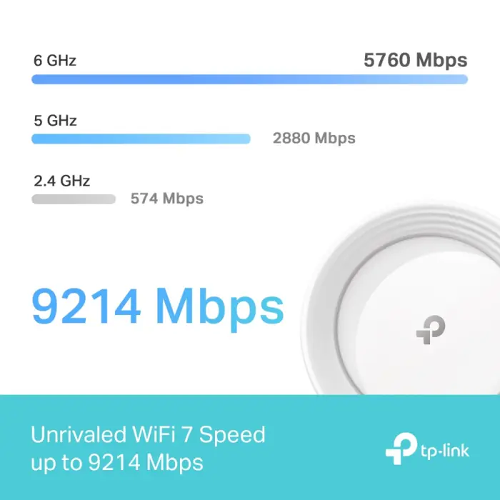 TP-Link BE9300 Whole Home Mesh Wi-Fi 7 System (Tri-Band)