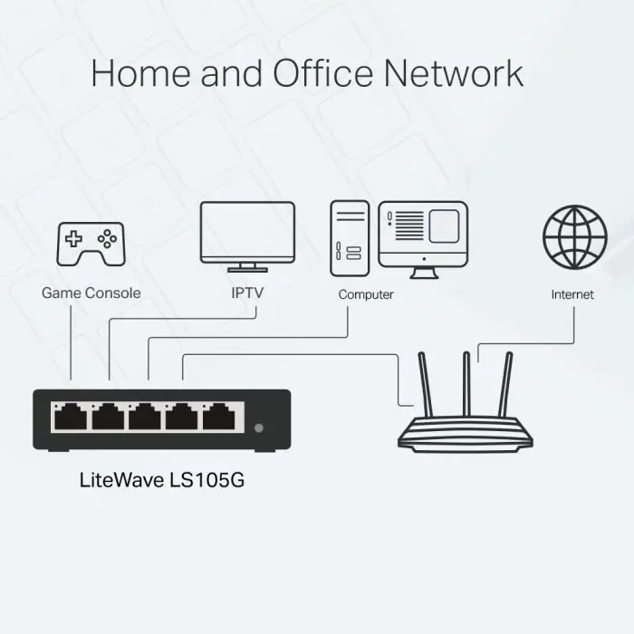 TP-LINK LS105G 5 port Gigabit network switch