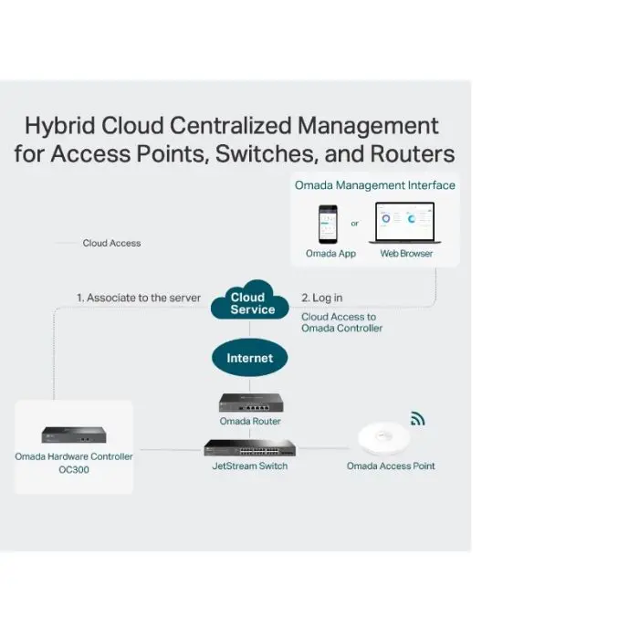 TP-LINK Omada Cloud Controller OC300