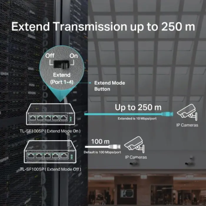 TP-LINK TL-SF1005P 5-port 10/100Mbps switch with 4-Port PoE+