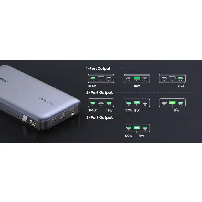 Ugreen 145W 25000mAh Portable Three Port Laptop Battery