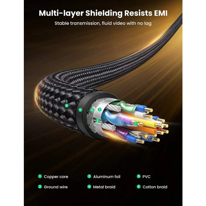 Ugreen DisplayPort 1.4 cable 8K 2M - polybag