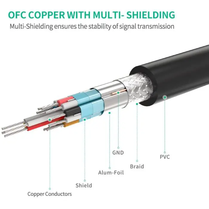 Ugreen HDMI 1.4 cable - extension 2m - polybag