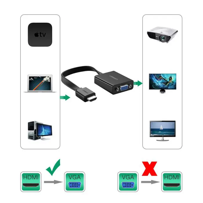 Ugreen HDMI to VGA + 3.5MM Audio + MicroUSB converter black - box