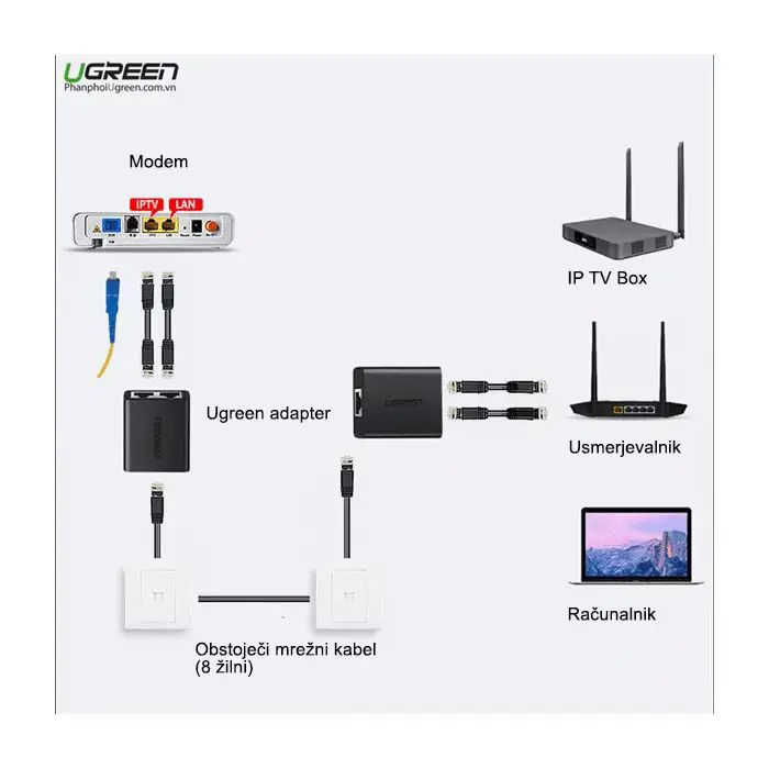 Ugreen network splitter