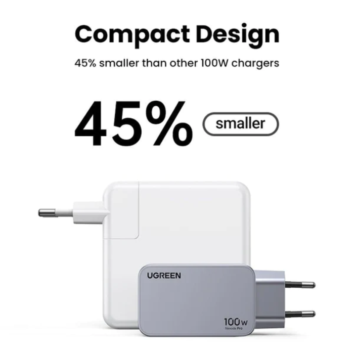 Ugreen Nexode Pro 100W 3-Port GaN USB Charger with 1.5M 100W USB-C Charging Cable Included