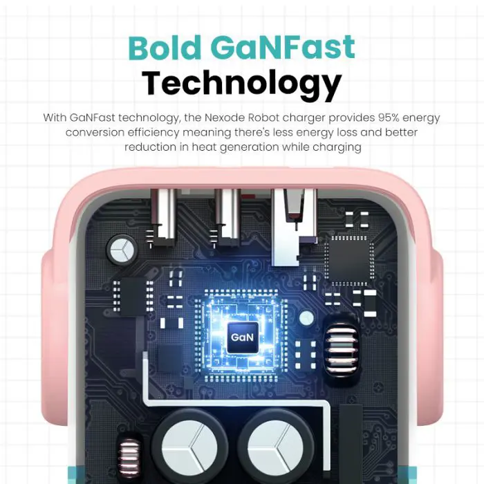 Ugreen Nexode Robot GaN 65W Charger - Pink