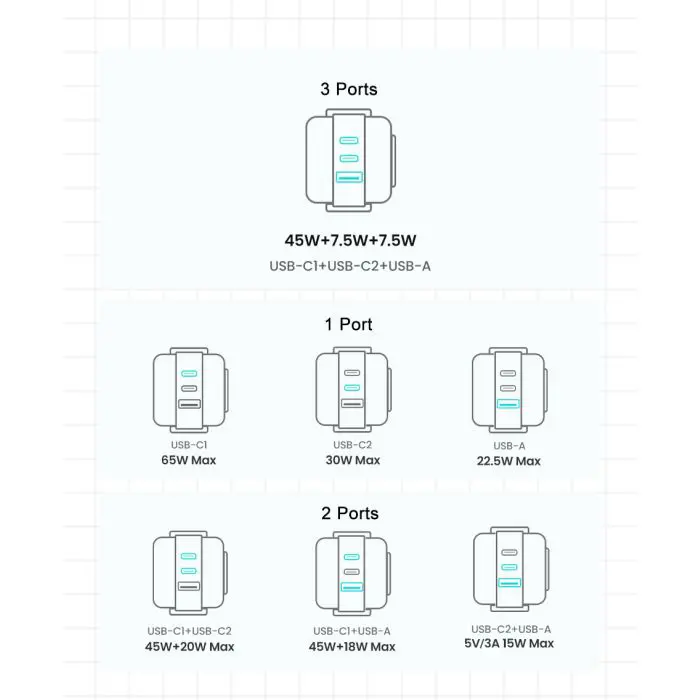 Ugreen Nexode Robot GaN 65W Charger - Pink