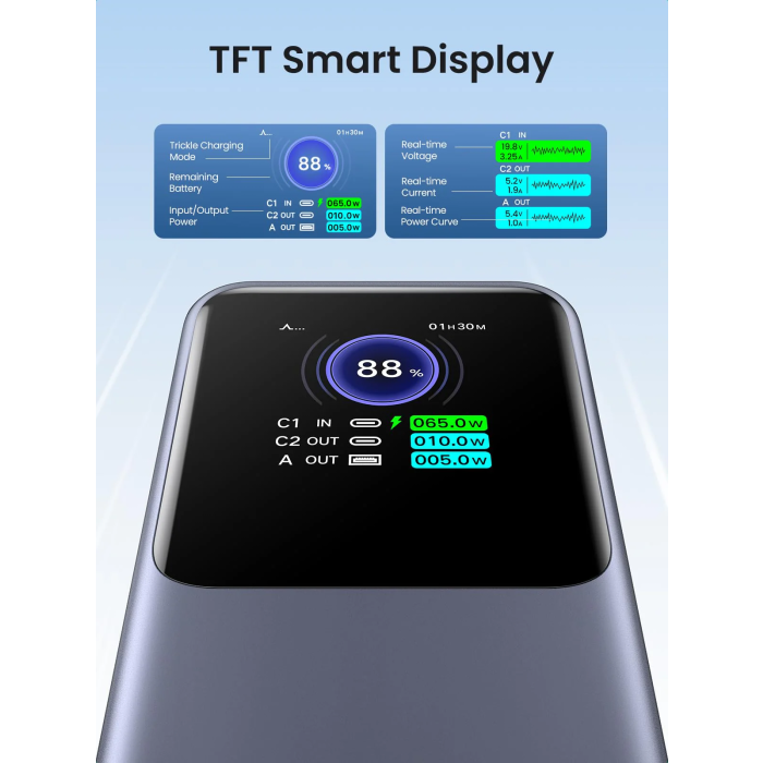 Ugreen portable rechargeable battery 25,000mAh, 200W with smart digital display
