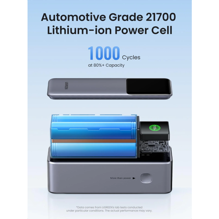 Ugreen portable rechargeable battery 25,000mAh, 200W with smart digital display