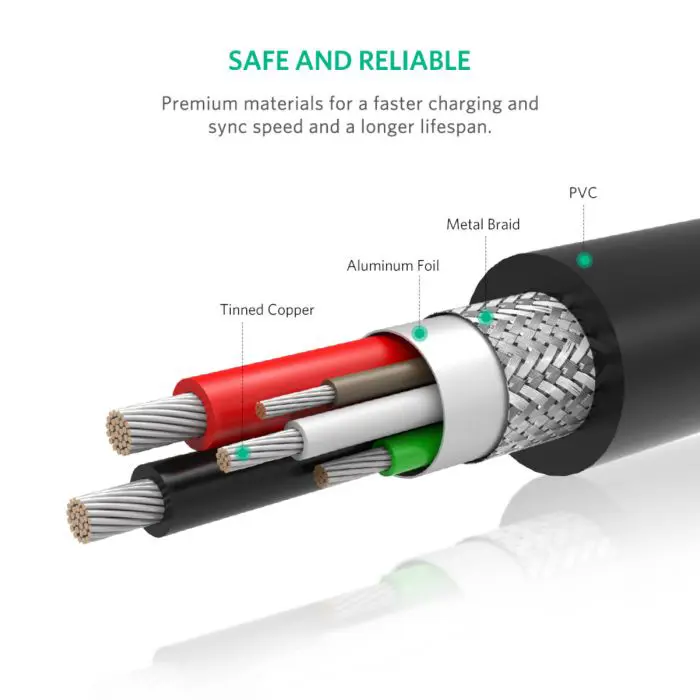 UGREEN USB 2.0 USB-C to USB-C 0.5m (black) - polybag