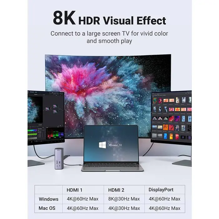 Ugreen USB-C Docking Station 12in1 90325