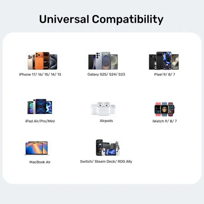 UNITEK WALL CHARGER 2X GAN 45W, 2XUSB-C PD 3.0, QC